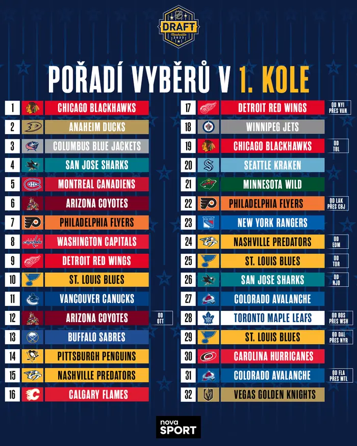 Pořadí v 1. kole draftu NHL 2023