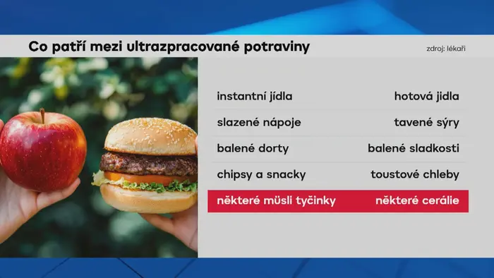 Grafika: Ultrazpracované potraviny