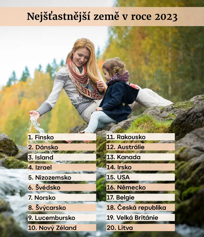 Nejšťastnější země v roce 2023