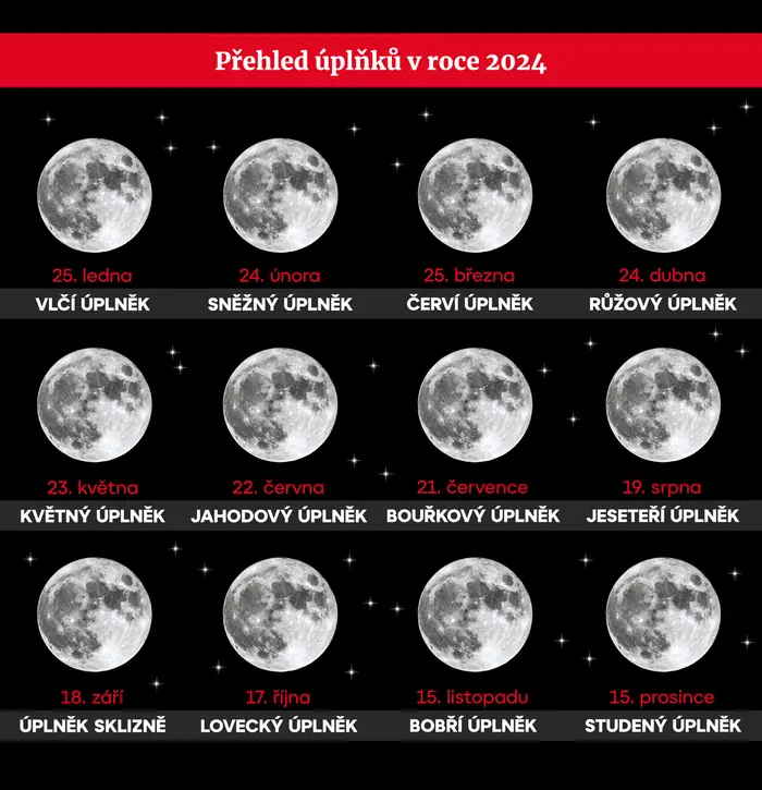 Přehled úplňků v roce 2024
