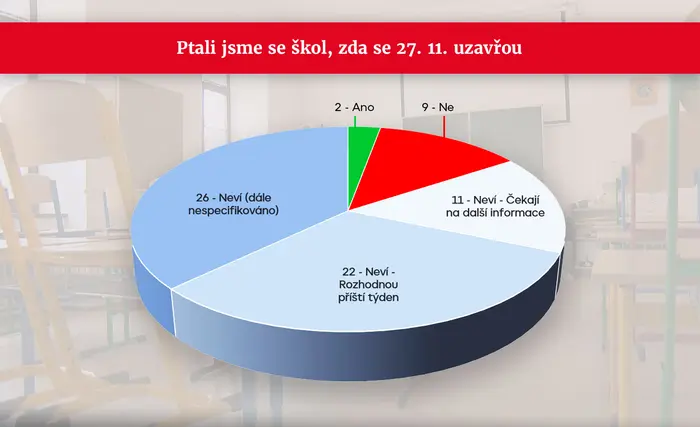 GRAF Školství stávka