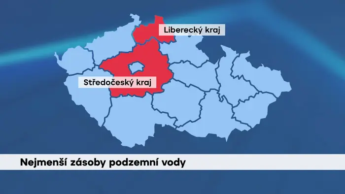 Grafika zásoby podzemní vody