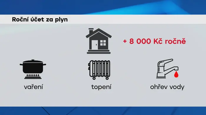 Plyn