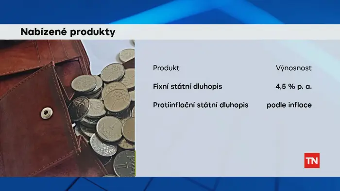 Nabízené produkty