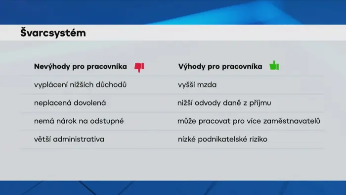 Švarcsystém