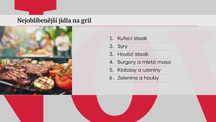 Nejoblíbenější jídla na gril