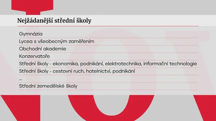 Nejžádanější střední školy