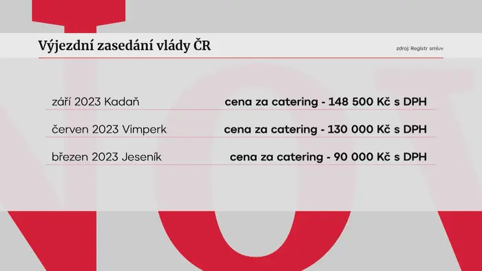 Výjezdní zasedání vlády ČR