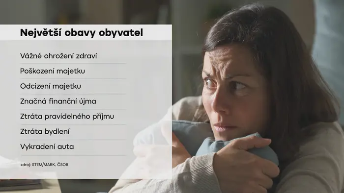Obavy