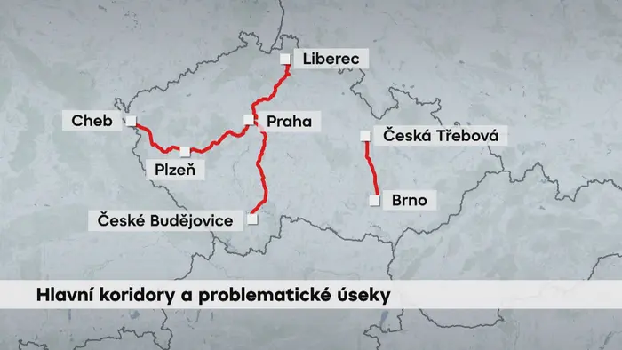 Hlavní koridory a problematické úseky