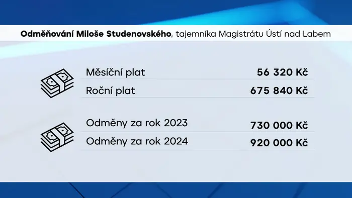Odměňování Miloše Studenovského, tajemníka Magistrátu Ústí nad Labem