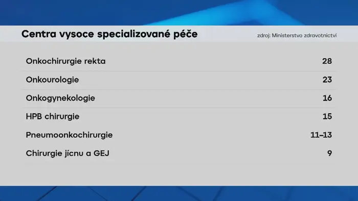 Centra vysoce specializované péče