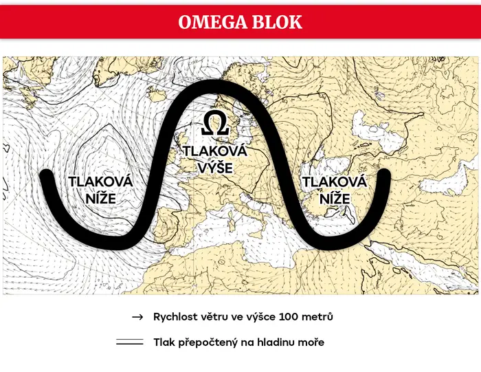 Omega blok