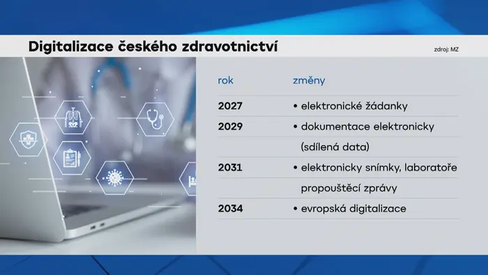 Digitalizace českého zdravotnictví