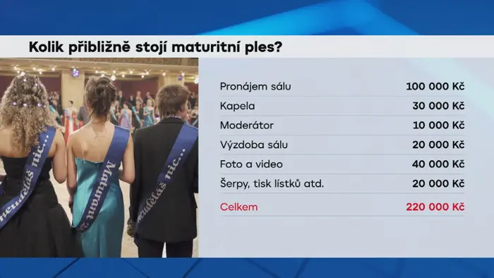 Kolik přibližně stojí maturitní ples?