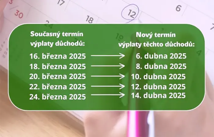 Nové termíny výplaty důchodů