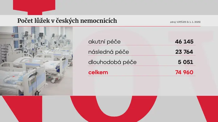 Lůžka