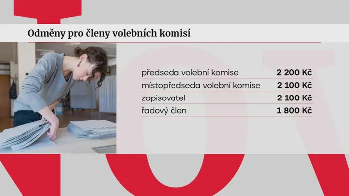 Volební komise