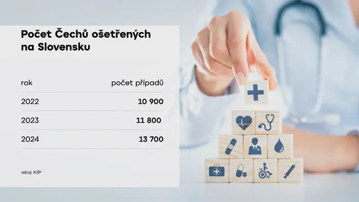 Počet Čechů ošetřených na Slovensku