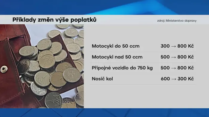 Poplatky