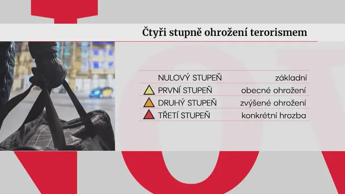 Stupně ohrožení terorismem