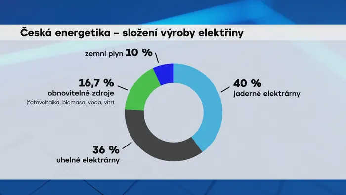 Česká energetika