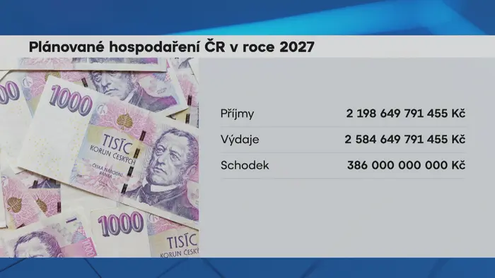 Plánované hospodaření ČR v roce 2027