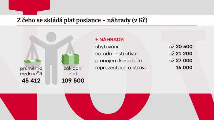 Plat poslance
