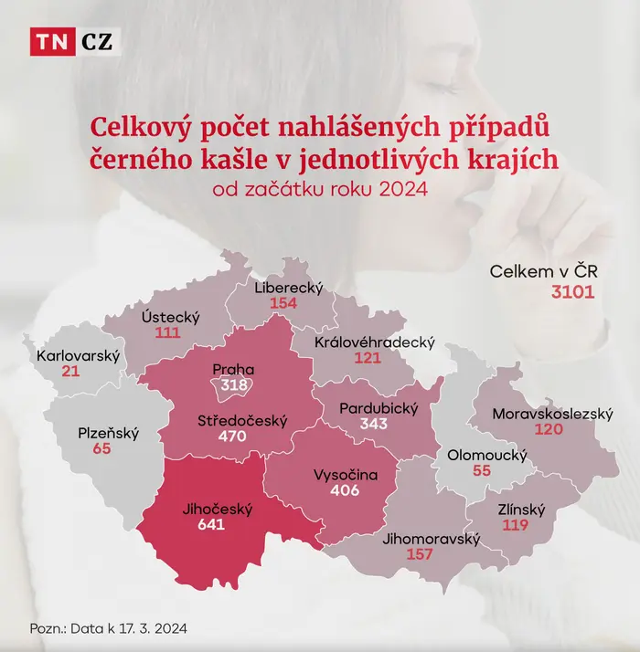 MAPA Pertuse (černý kašel)
