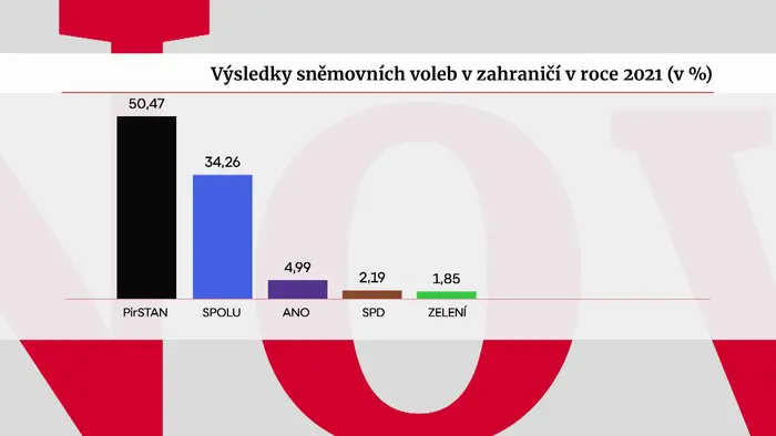 Volby