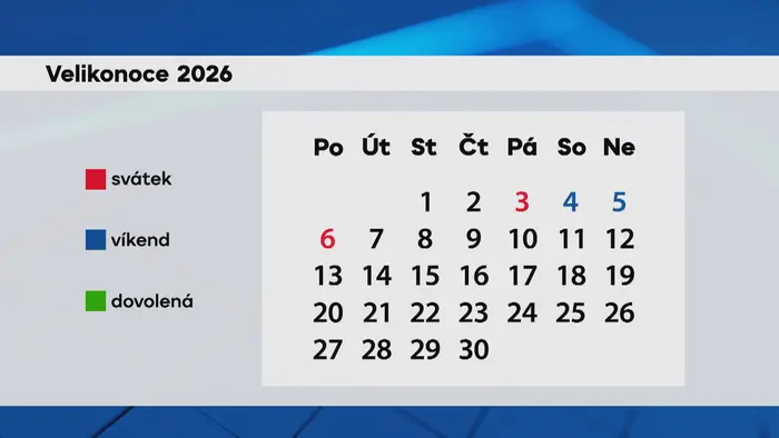 Velikonoce 2026