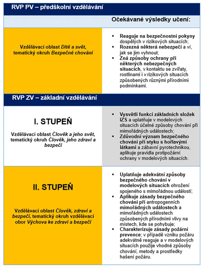 Upravené Rámcové vzdělávací programy