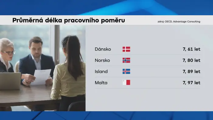 Průměrná délka pracovního poměru