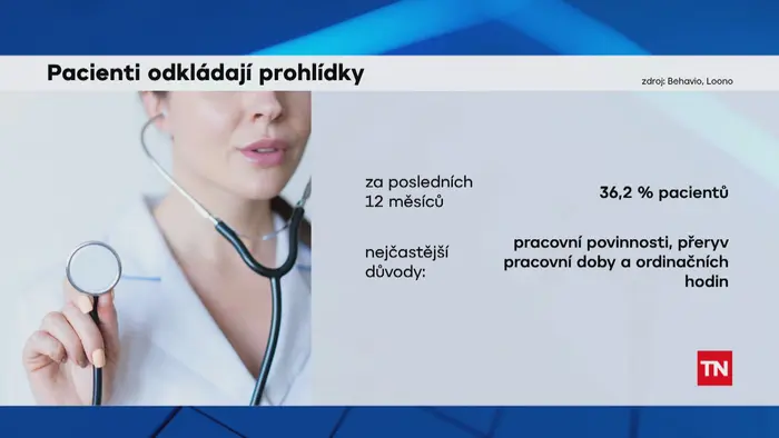Pacienti odkládají prohlídky