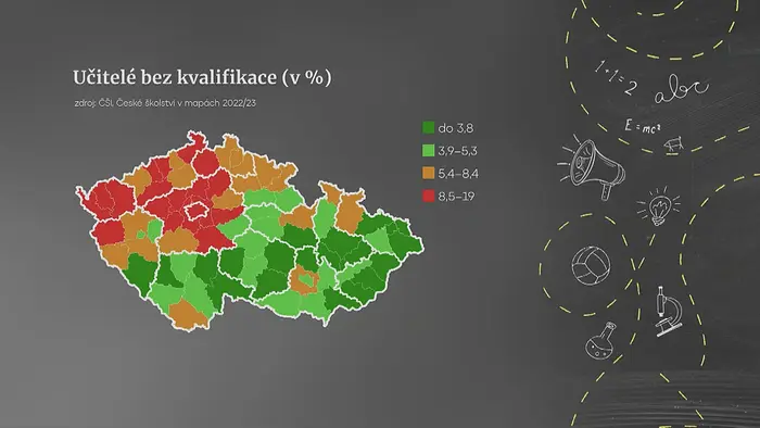 Učitelé bez kvalifikace