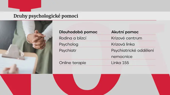 Druhy psychologické pomoci