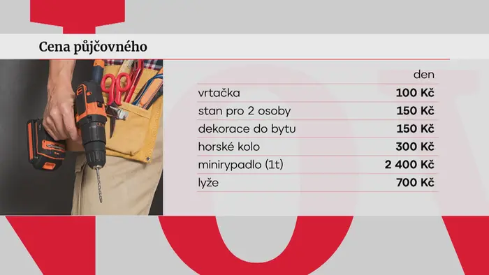 Cena půjčovného