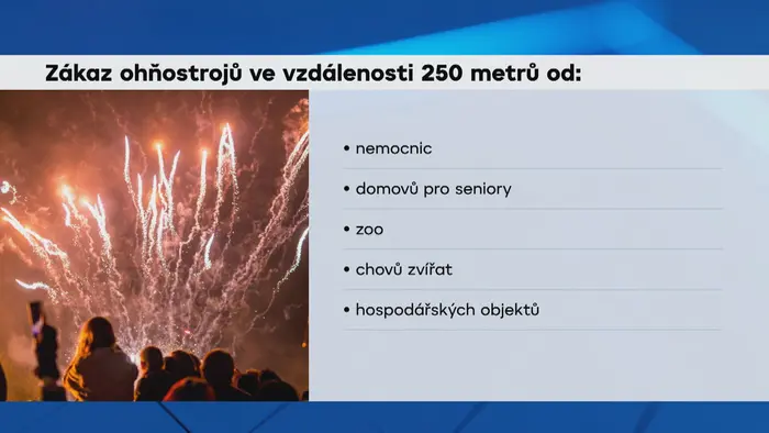 Zákaz ohňostrojů ve vzdálenosti 250 metrů od:
