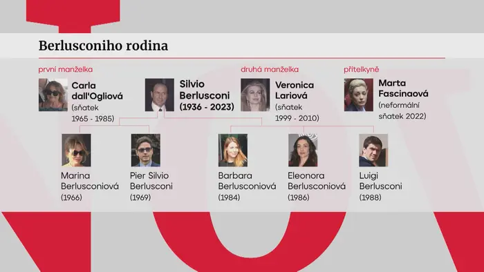 Berlusconiho rodina