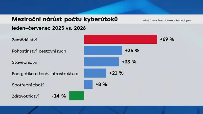 Kyberútoky