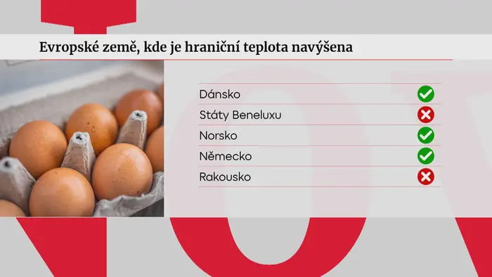 Evropské země, kde je hraniční teplota navýšena