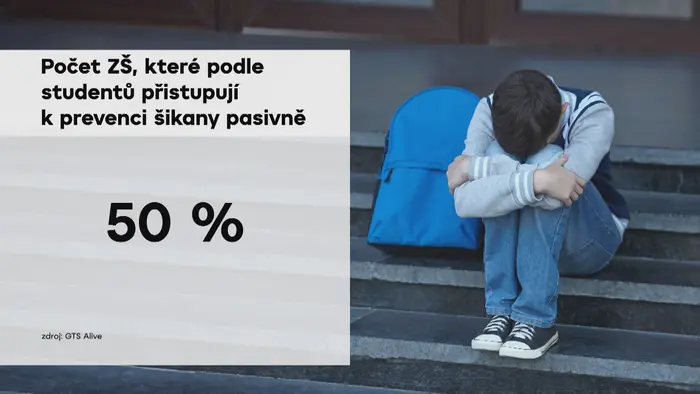 Počet ZŠ, které podle studentů přistupují k prevenci šikany pasivně
