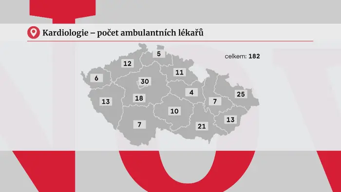 Kardiologie – počet ambulantních lékařů
