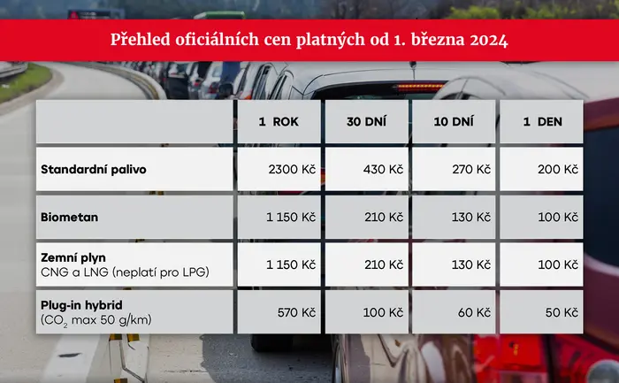 Ceny elektronických dálničních známek