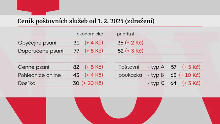 Ceník poštovních služeb