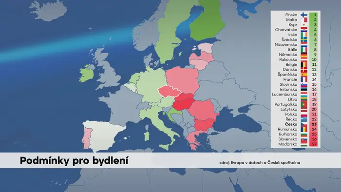 Podmínky pro bydlení grf