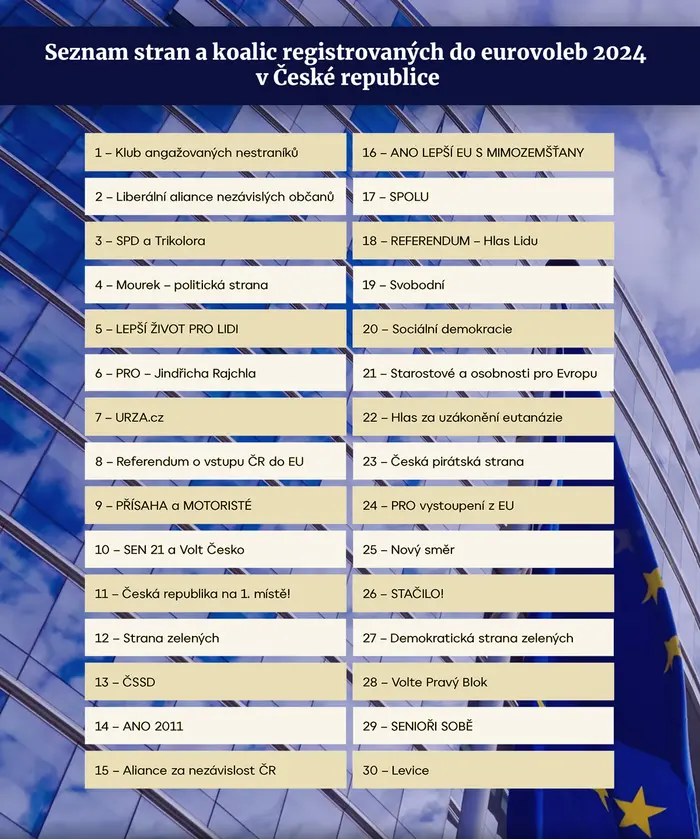 Eurovolby 2024