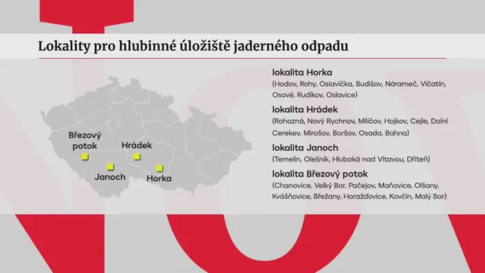 Hlubinné uložiště