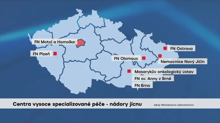 Centra vysoce specializované péče