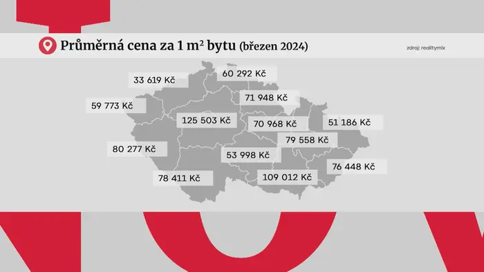 grafika k bytům